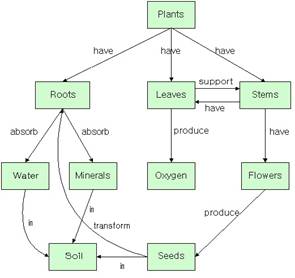 knowledge mapping