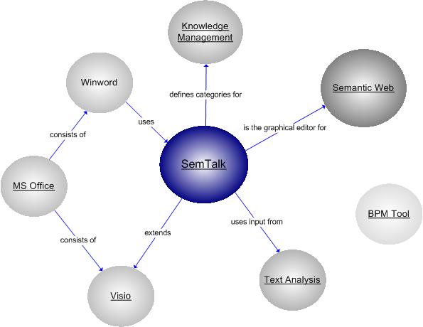 SemTalk Overview