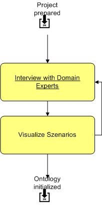 Initialize Glossary