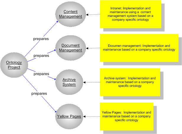 Usage Scenarios