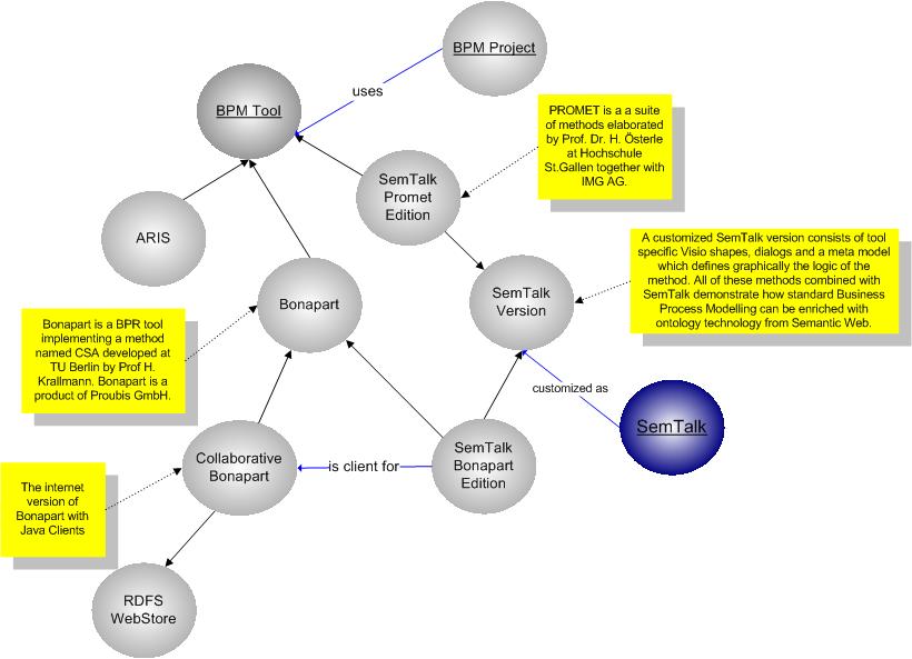 BPM Tool