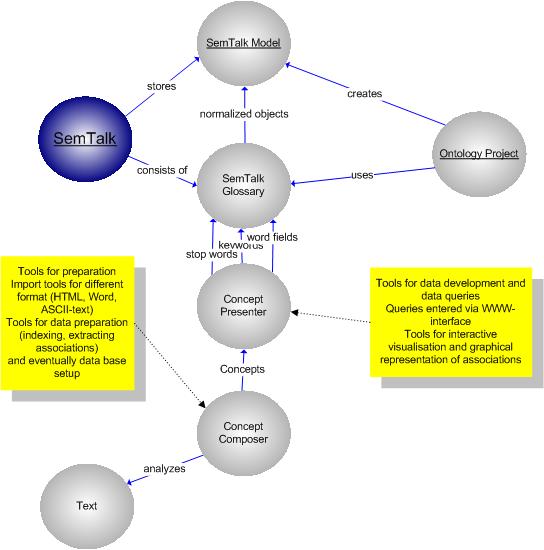 Text Analysis