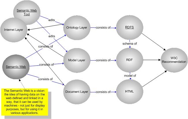 Semantic Web